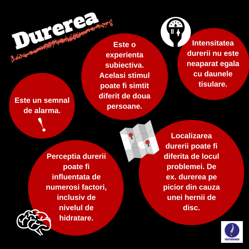 despre durere